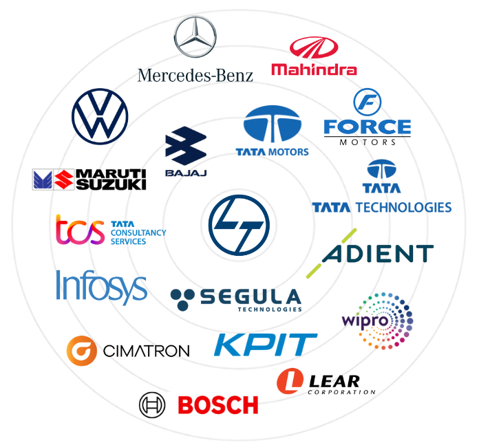Radhe Engineering-Driving Corporate Growth through Innovation